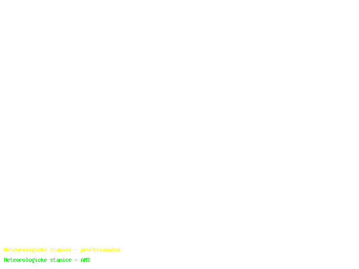 data