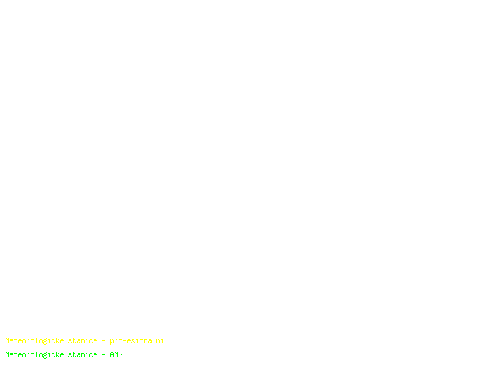 data